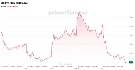 ibov stock price.